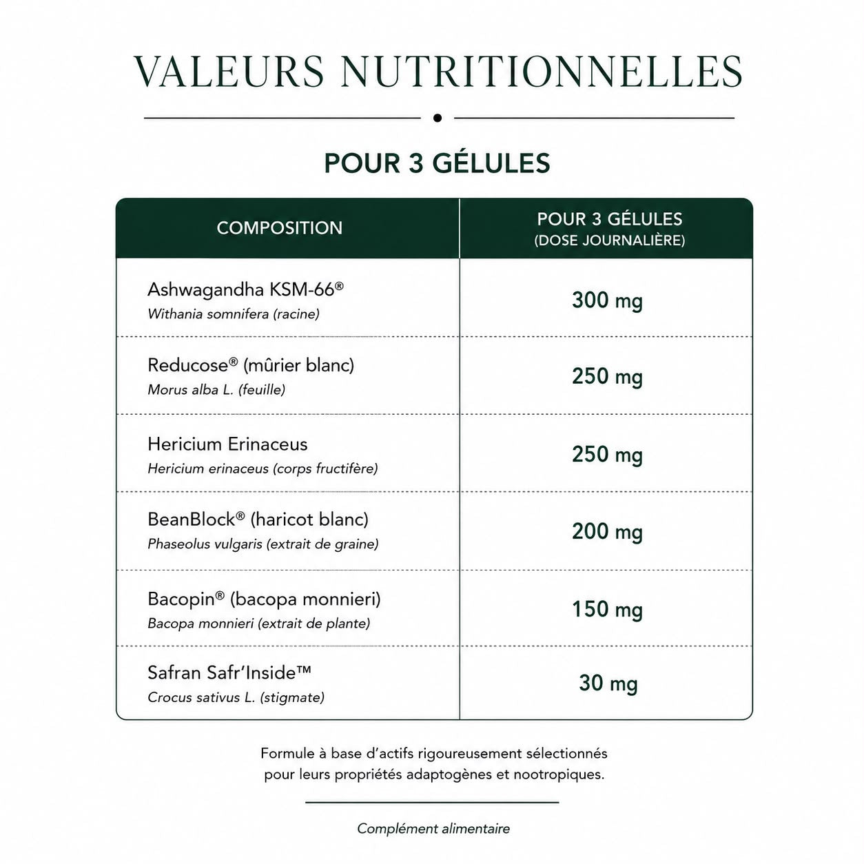 Composition et valeurs nutritionnelles d'ÉQUILIBRE-MOI : 8 actifs brevetés