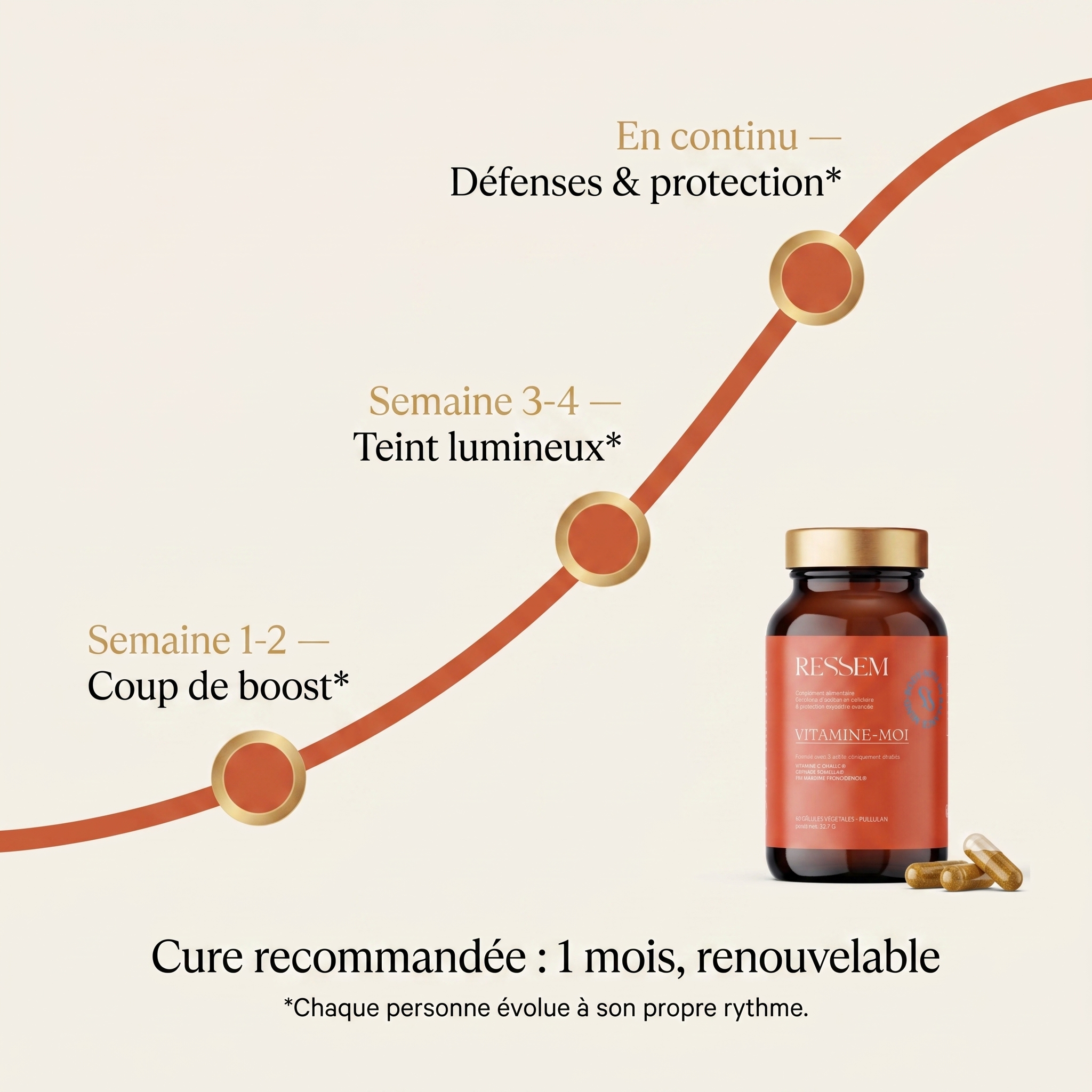 VITAMINE-MOI